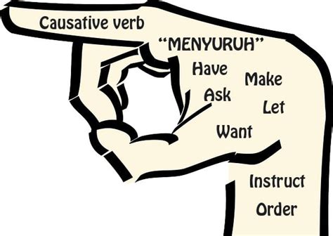 Tahukah kamu bagaimana membaca 26 abjad dalam bahasa inggris? Cara Membuat Kalimat Causative Dalam Bentuk Interrogative ...