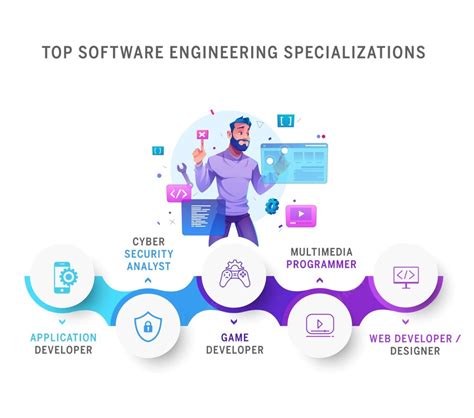 Best Software Engineering And Development Courses And Training Online Upgrad