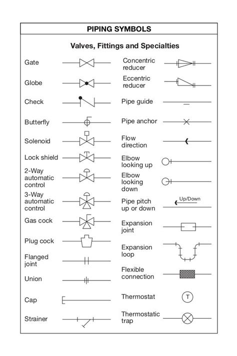 Plan Symbols How To Plan Blueprint Symbols Plumbing Symbols