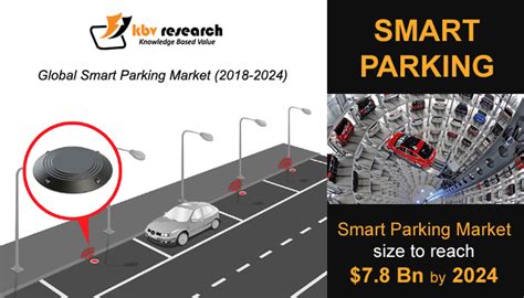 Global Smart Parking Market 2018 2024