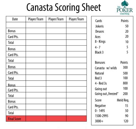 Canasta Rules For 4 Players Printable Get Your Hands On Amazing Free