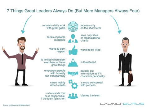 Great Leaders Vs Managers