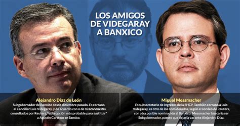 La Receta Videgaray Que EnfermÓ A La EconomÍa SerÁ