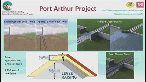 Levee Construction To Prevent Flooding In Port Artur Orange