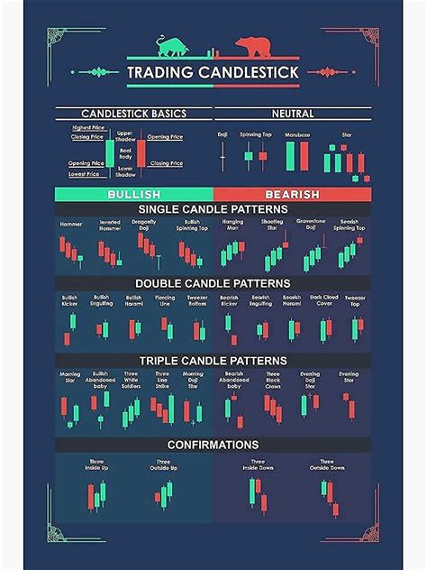 Buy Centiza Candlestick Pattern Trading For Traders Poster Trading Trader Poster Stock