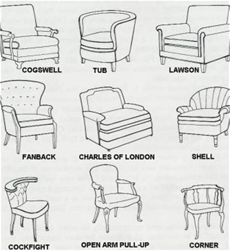 See more ideas about furniture styles, furniture, antique furniture. Chart of different Furniture Styles | Home Decor | Pinterest