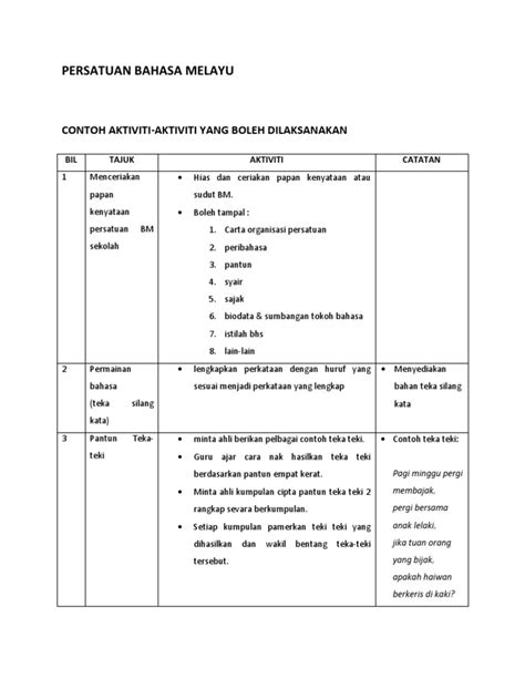 * bagi tandatangan pengesahan penyediaan kertas kerja ini tidak digalakkan muka surat lain supaya tiada penyalahgunaan tandatangan dapat dilakukan. Perancangan Aktiviti Persatuan Bahasa Melayu