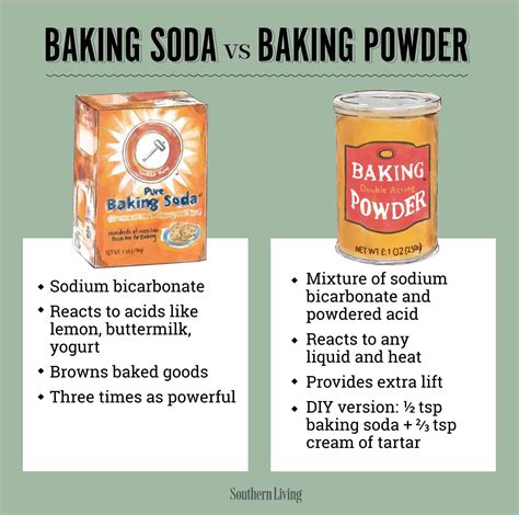Can I Substitute Baking Soda For Baking Powder