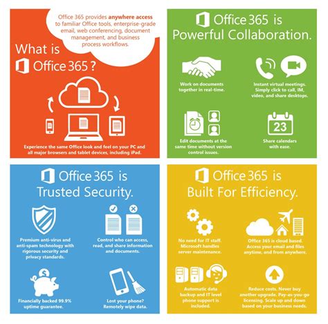 An all in one productivity tool. Office 365 | DMC, Inc.