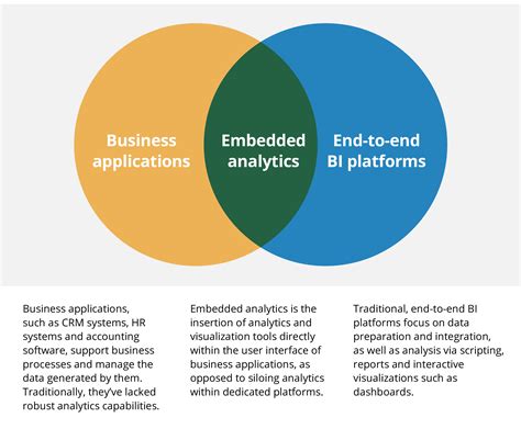 Traditional fraud prevention measures focus on discrete data points such as specific account balances. A Guide to Embedded Analytics: Use Cases and Benefits