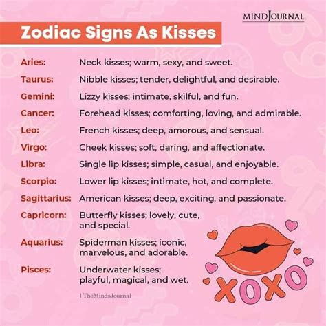 Zodiac Signs As Kisses Zodiac Signs Sagittarius Zodiac Signs Horoscope Zodiac Signs Chart