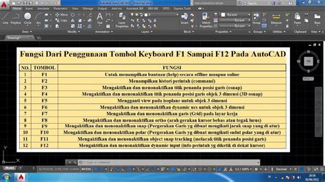 Fungsi Dari Penggunaan Tombol Keyboard F1 Sampai F12 Pada AutoCAD