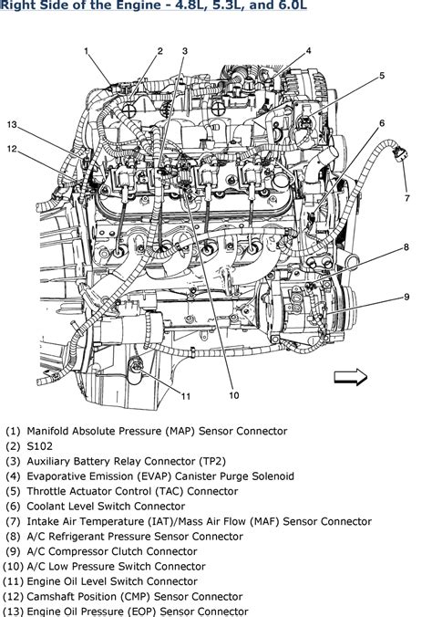 Chevy 53 Liter Engine Diagram General Wiring Diagram