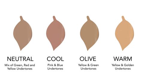 How To Determine Your Skin Tone And What Colours Suit You Styl Inc