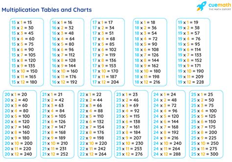 Tables From 15 To 25 Learn Tables 15 To 25 Pdf Download