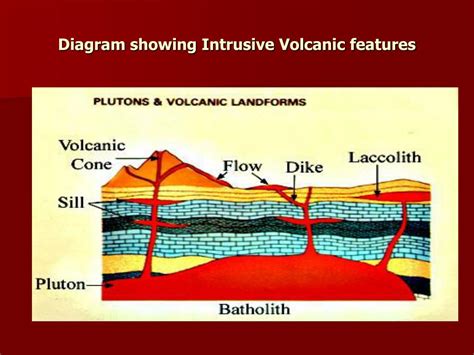 Ppt Iintrusive Volcanic Features Powerpoint Presentation Free
