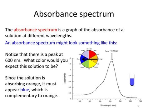 Ppt Absorbance Spectroscopy Powerpoint Presentation Free Download