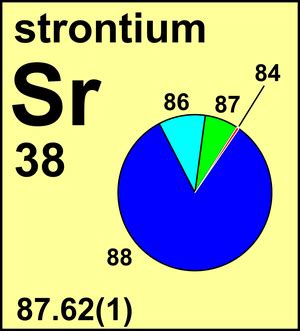This is not to be until the 1960's chemists and physicists used different atomic mass scales. Atomic Weight of Strontium | Commission on Isotopic ...