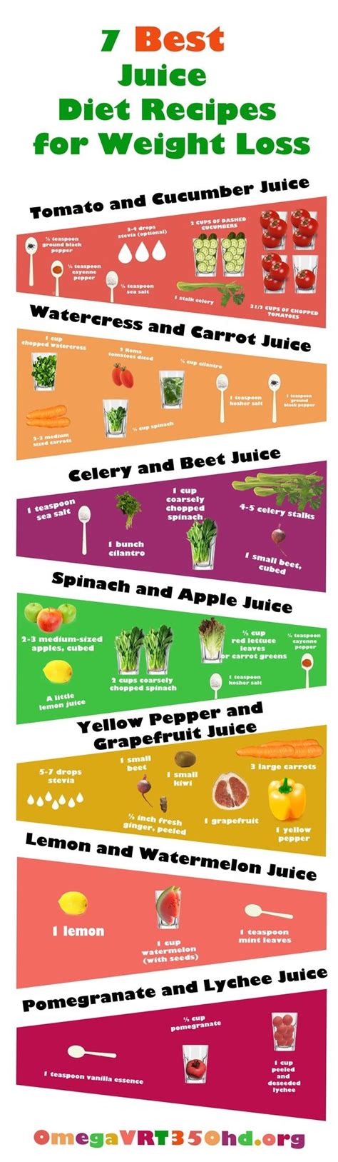If you're considering trying out a juice cleanse, juice fasting or some juice recipes for weight loss, these 5 best juicer recipes for weight loss can help you quickly. 7 Best Juice Diet Recipes For Weight Loss Pictures, Photos ...