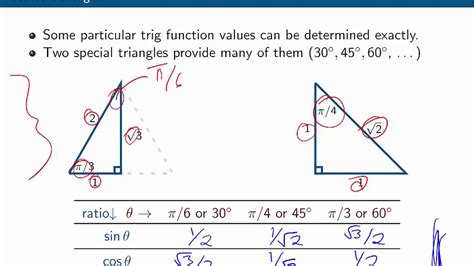 Functions: 6 Trigonometric functions - YouTube