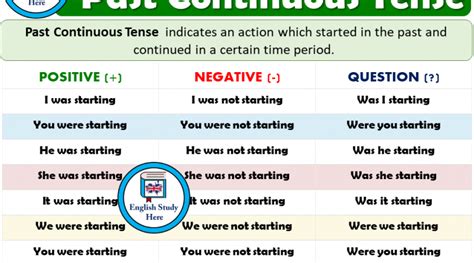Structure Of Past Continuous Tense