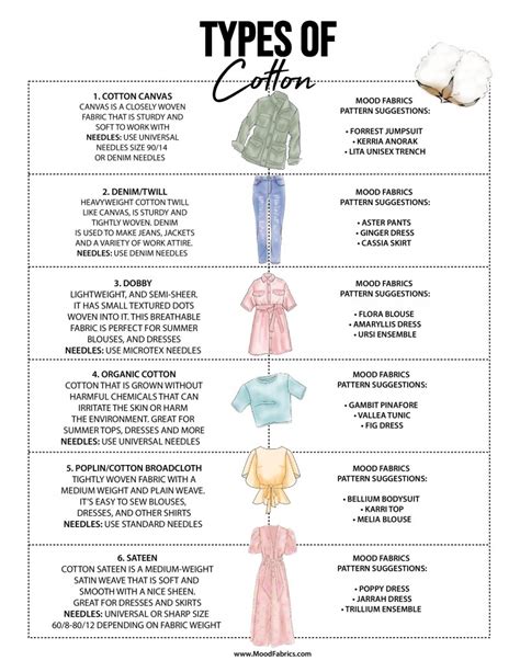 Types Of Cotton And How To Sew Them