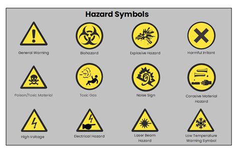 Lab Safety Symbols And Hazard Signs Meanings Edrawmax Online My Xxx