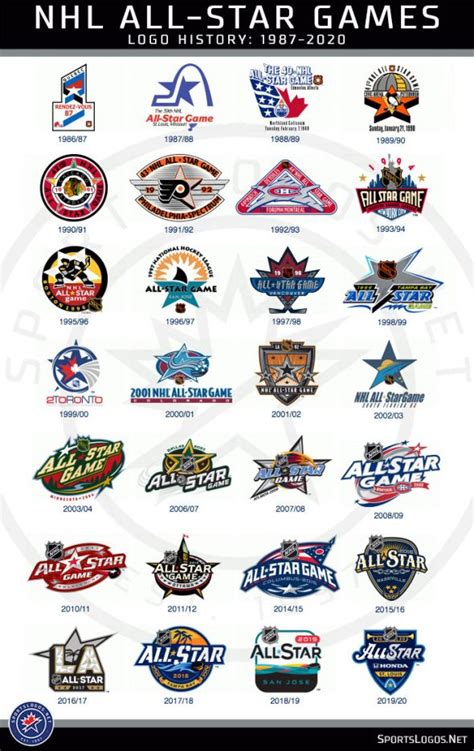 Nhl Unveils 2020 All Star Game Logo Hosted By St Louis Blues