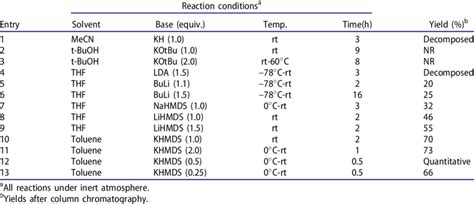 Optimization Of Reaction Conditions For The Synthesis Of Compound 6l