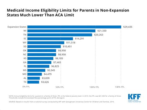 Texas Medicaid Income Eligibility 2024 Cary Tiphanie