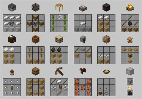 Grindstones are used to repair tools. image of crafting recipes for the new items from 1.14 ...