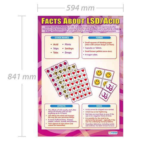 Lsdacid Pshe Posters Gloss Paper Measuring 850mm X 594mm A1