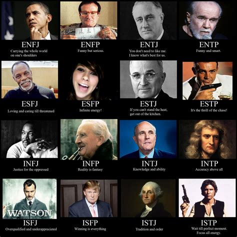Celebrity Personality Types Enfp