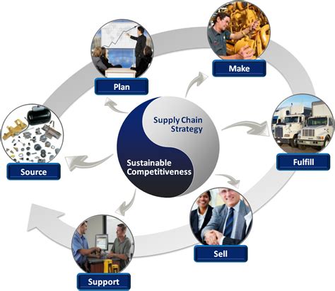12 Supply Chain Graphics Images Supply Chain Management Supply Chain