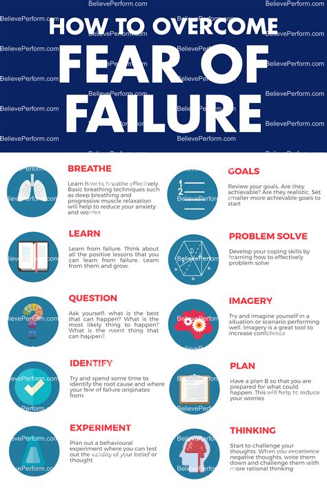 Understand this and be free: How to overcome fear of failure - BelievePerform - The UK ...