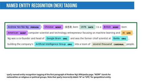 Natural Language Processing Nlp A Complete Guide