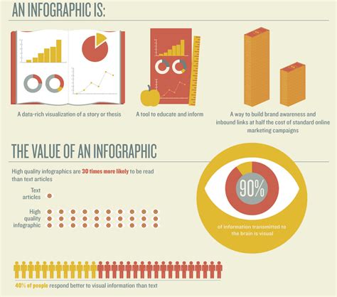Cara Membuat Infografis Yang Menarik Presentasi Menarik Blog Chara