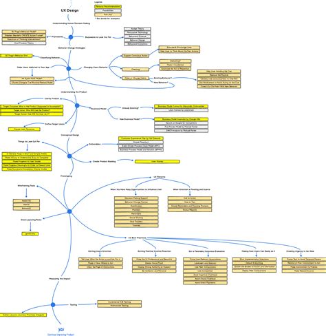 Github Togiberlin Ui Ux Designer Roadmap Roadmap On Becoming A Ui Ux