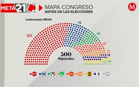Cámara de Diputados Así quedó tras las elecciones de 2021 Grupo Milenio