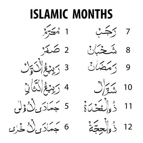Months In Arabic — Stock Vector © Salemsf 35709097