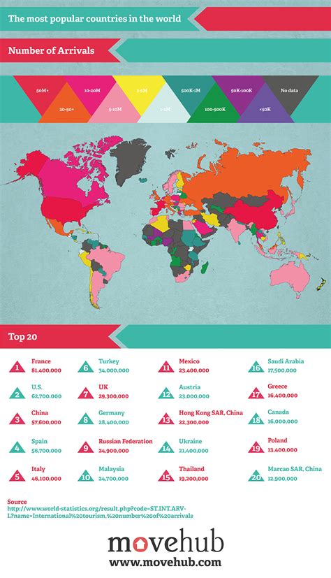 Map The Most Popular Countries In The World To Visit