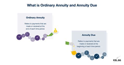 What Is Ordinary Annuity And Annuity Due Pzl Blog Singapore