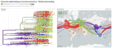 Interactive Genomic Map Of The Coronavirus Sampled From Infected Around