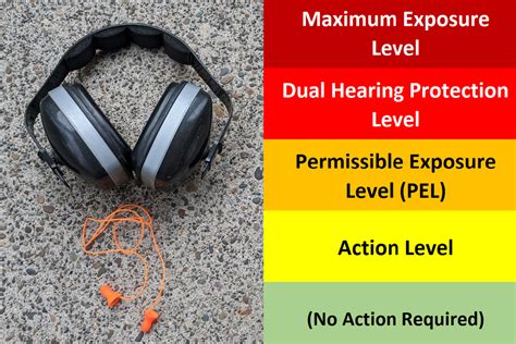 How To Comply With Mshas Hearing Conservation Program Msha University