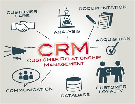 Technology And Business Crm Customer Relationship Management