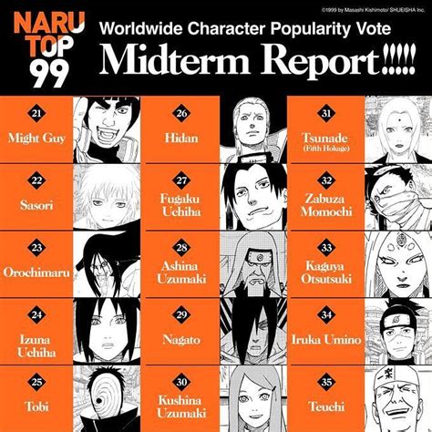 Who Is Winning The Narutop99 Poll Positions Explained