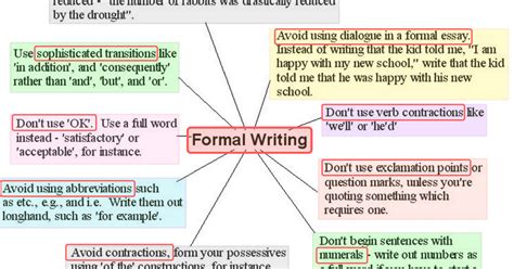 Helpful Tips And Rules For Formal Writing In English Eslbuzz
