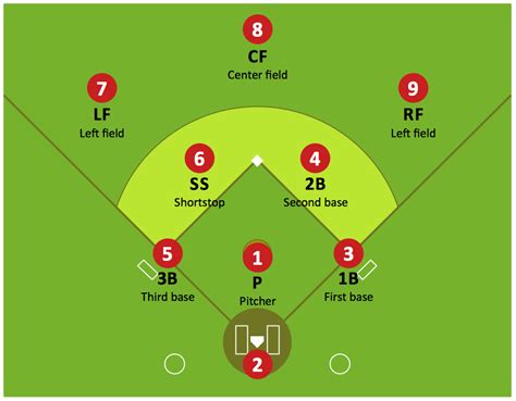 Printable Baseball Defensive Situations Diagrams Printable Blank World