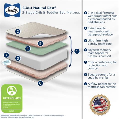 An infant mattress (or other sleep surface) that is too soft can be dangerous to infants. 2-Stage Crib Mattress | Infant Mattress | Toddler Mattress ...