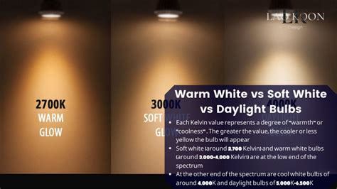 Warm White Vs Soft White Choose Ideal Lighting For Your Space 2022